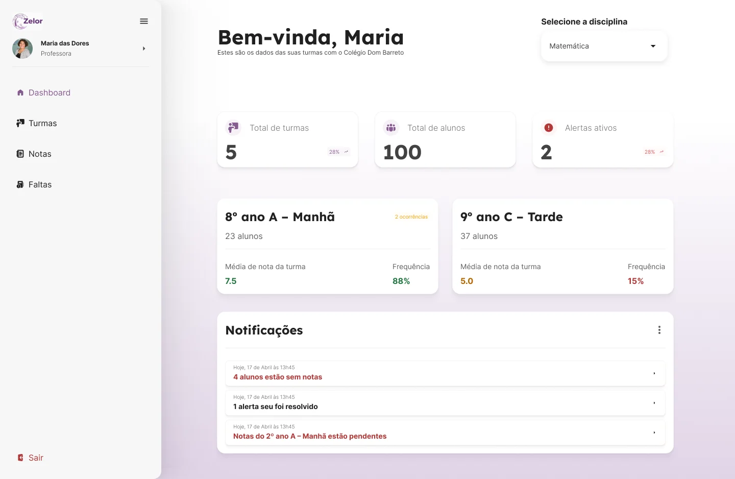 Painel do professor com turmas, total de alunos, alertas ativos e notificações