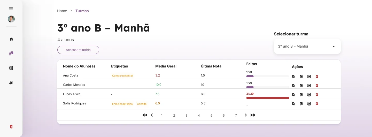 Lista da turma com etiquetas, média geral, última nota e faltas